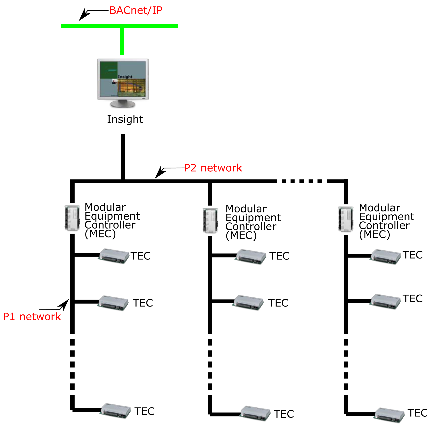 Apogee BACnet Server