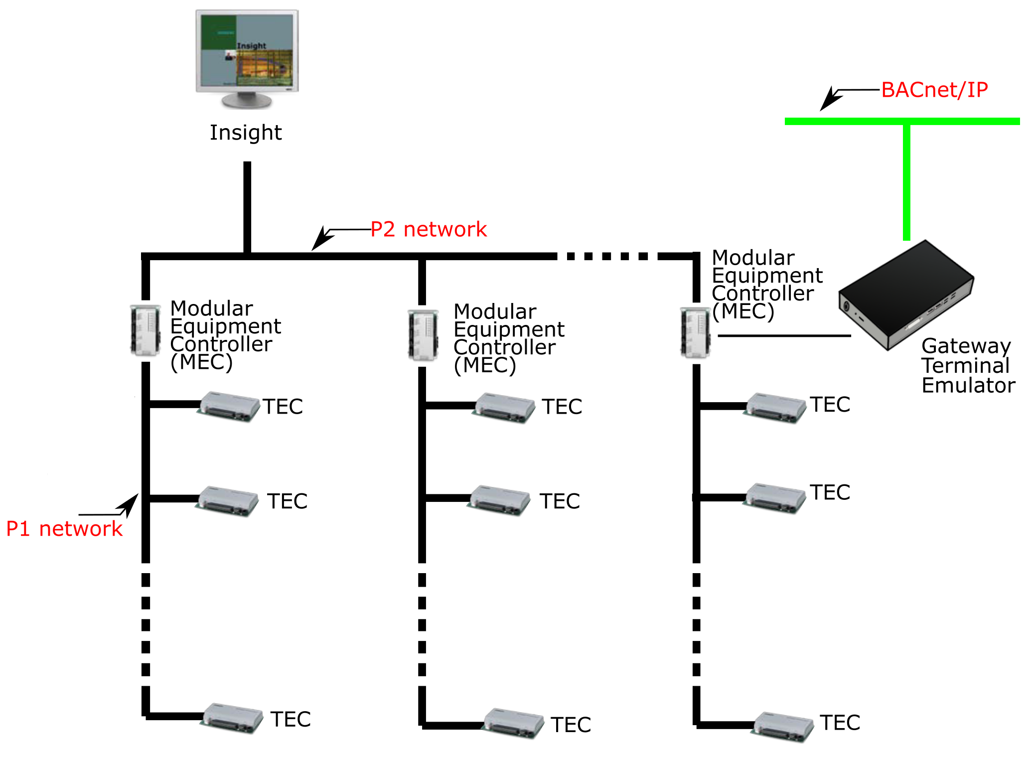 siemens desigo insight rs232 program