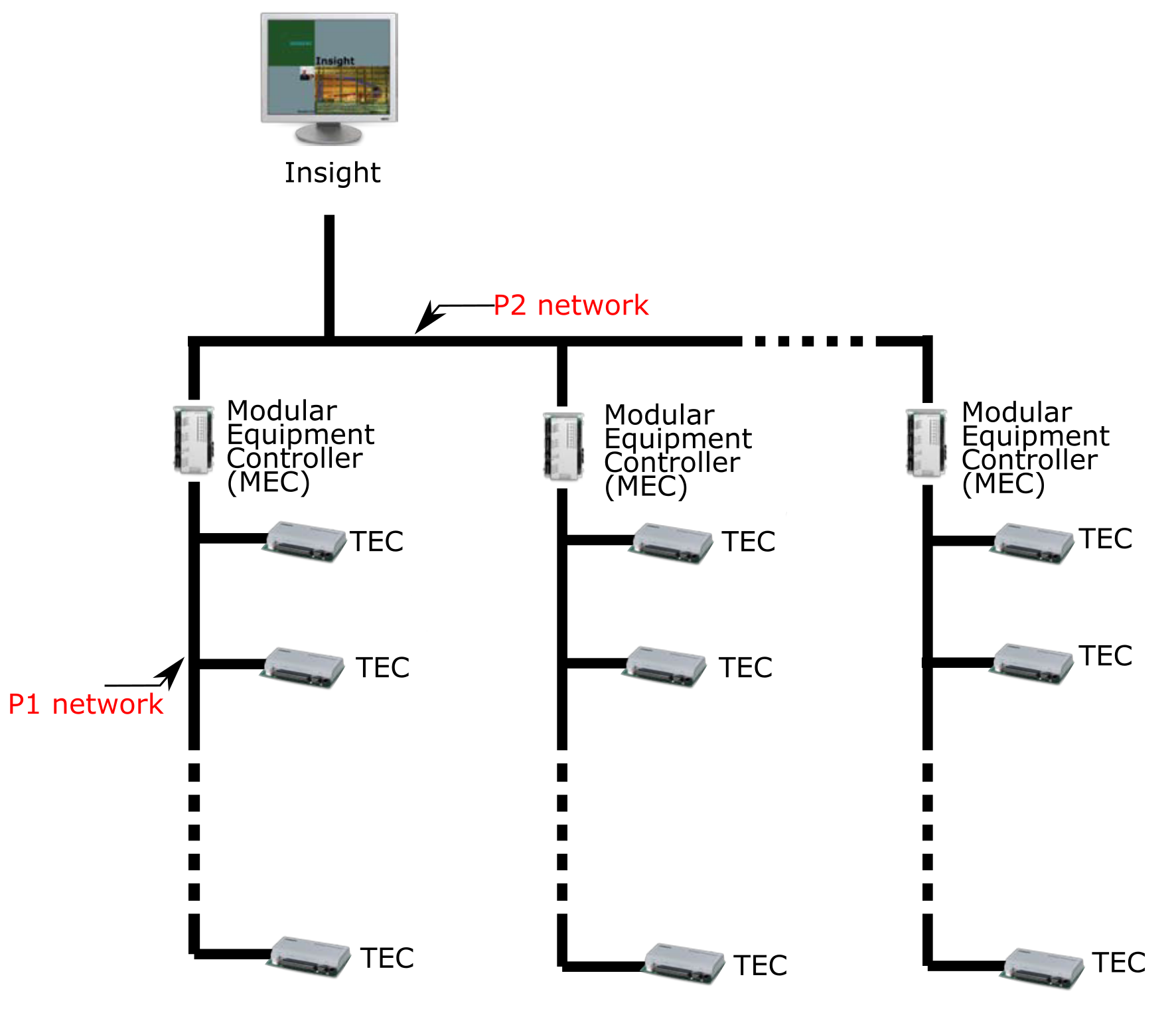 Insight Diagram